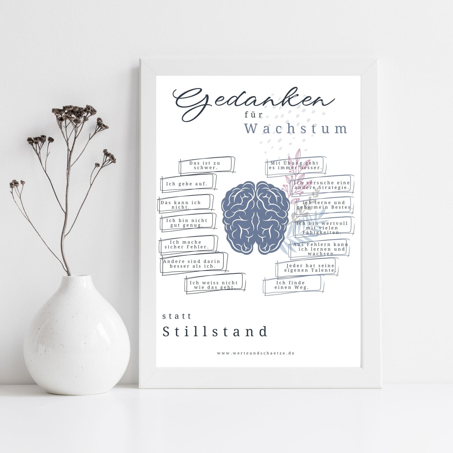 Self care Poster prints, Poster Therapie Positive Affirmationen, Wandbild Gedanken Wachstum, Mindset poster digital download, innere Stärke