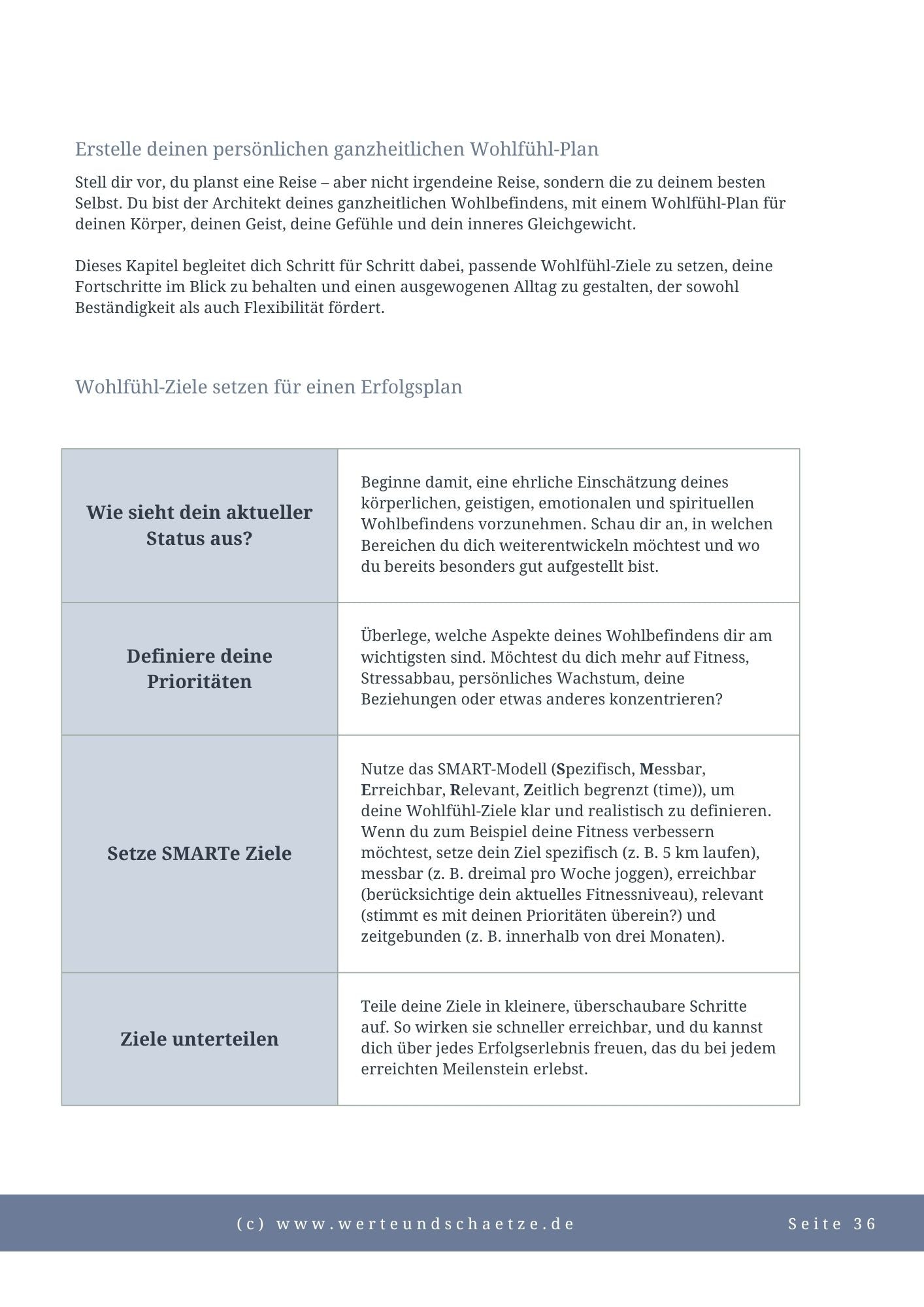 Wohlbefinden & Wohlfühlen steigern | EBook: Körper, Geist und Seele pflegen - ein kleiner Leitfaden für mehr Entspannung und besser schlafen