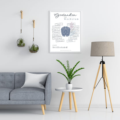 Self care Poster prints, Poster Therapie Positive Affirmationen, Wandbild Gedanken Wachstum, Mindset poster digital download, innere Stärke