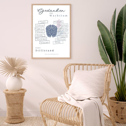 Self care Poster prints, Poster Therapie Positive Affirmationen, Wandbild Gedanken Wachstum, Mindset poster digital download, innere Stärke