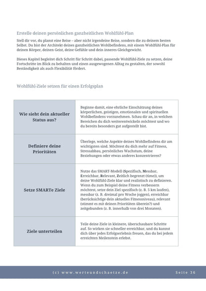 Wohlbefinden & Wohlfühlen steigern | EBook: Körper, Geist und Seele pflegen - ein kleiner Leitfaden für mehr Entspannung und besser schlafen